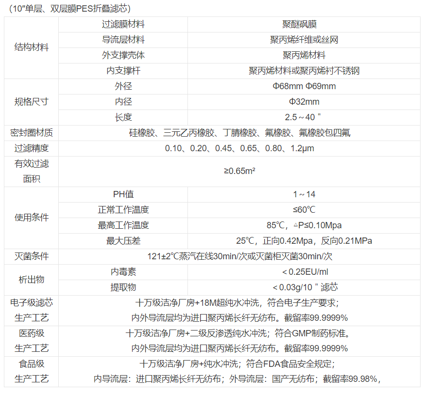 技術(shù)參數(shù)