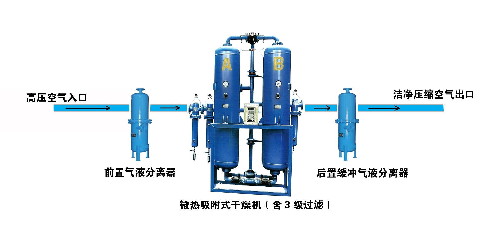 氣液分離過(guò)濾器