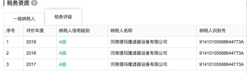 恭祝德瑪隆連續(xù)三年獲得A級(jí)納稅人稱號(hào)